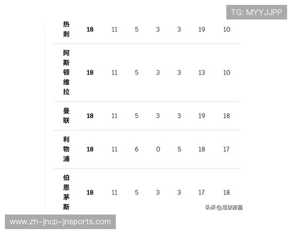 英超球队每年盈利：英超各球队年度盈利情况与财务报告